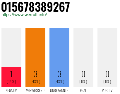 Rufnummer 015678389267 Telefonnummer 015678389267