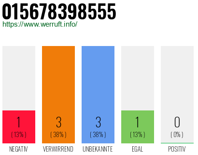 Rufnummer 015678398555 Telefonnummer 015678398555