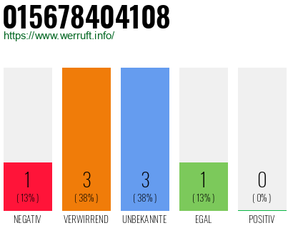 Rufnummer 015678404108 Telefonnummer 015678404108