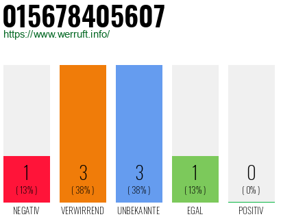Rufnummer 015678405607 Telefonnummer 015678405607