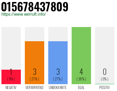 Rufnummer 015678437809 Telefonnummer 015678437809