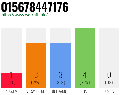 Rufnummer 015678447176 Telefonnummer 015678447176