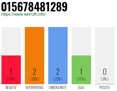 Telefonnummer 015678481289