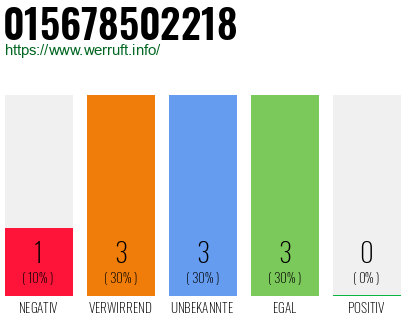 Rufnummer 015678502218 Telefonnummer 015678502218