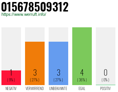 Rufnummer 015678509312 Telefonnummer 015678509312