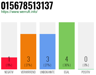Rufnummer 015678513137 Telefonnummer 015678513137