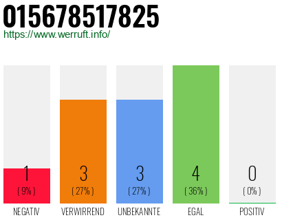 Rufnummer 015678517825 Telefonnummer 015678517825