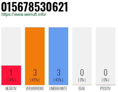 Rufnummer 015678530621 Telefonnummer 015678530621