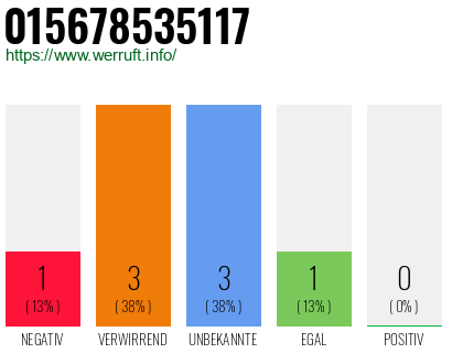 Rufnummer 015678535117 Telefonnummer 015678535117
