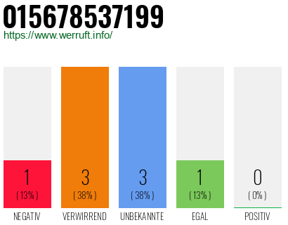 Rufnummer 015678537199 Telefonnummer 015678537199