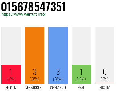 Rufnummer 015678547351 Telefonnummer 015678547351