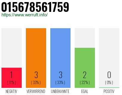 Rufnummer 015678561759 Telefonnummer 015678561759