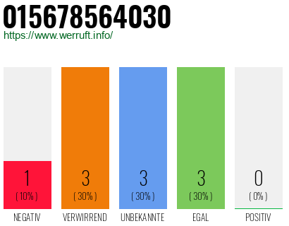 Telefonnummer 015678564030