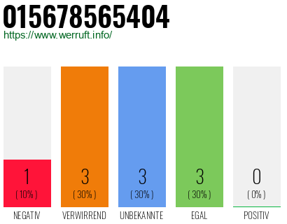 Rufnummer 015678565404 Telefonnummer 015678565404