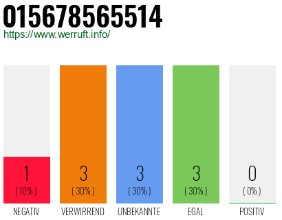Rufnummer 015678565514 Telefonnummer 015678565514