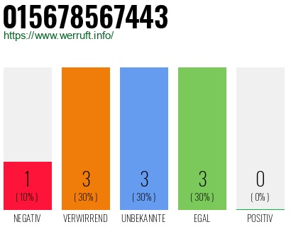 Rufnummer 015678567443 Telefonnummer 015678567443