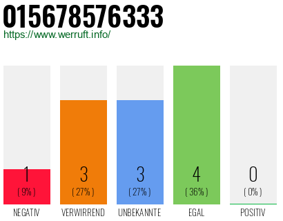 Rufnummer 015678576333 Telefonnummer 015678576333