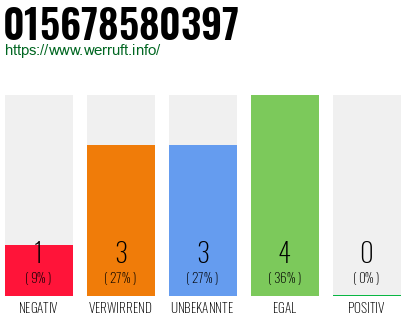 Rufnummer 015678580397 Telefonnummer 015678580397