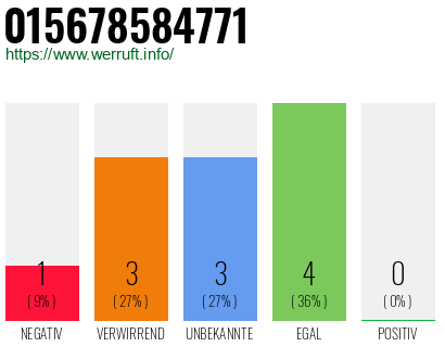 Rufnummer 015678584771 Telefonnummer 015678584771