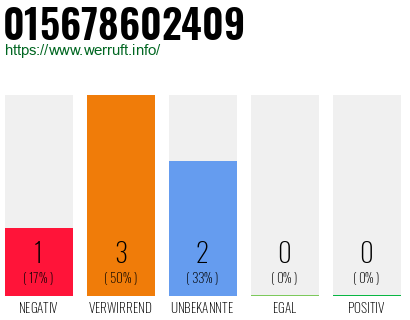 Rufnummer 015678602409 Telefonnummer 015678602409