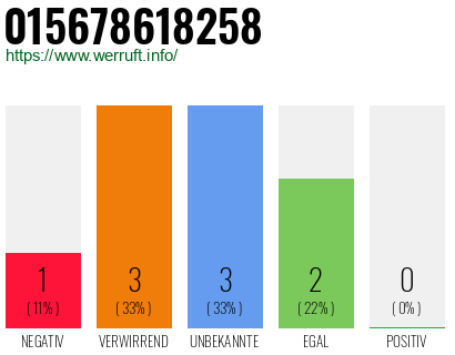 Rufnummer 015678618258 Telefonnummer 015678618258