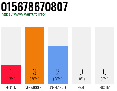 Rufnummer 015678670807 Telefonnummer 015678670807