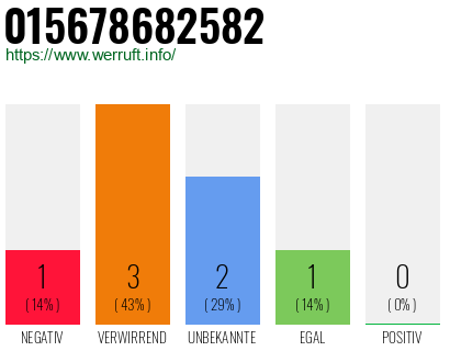 Rufnummer 015678682582 Telefonnummer 015678682582