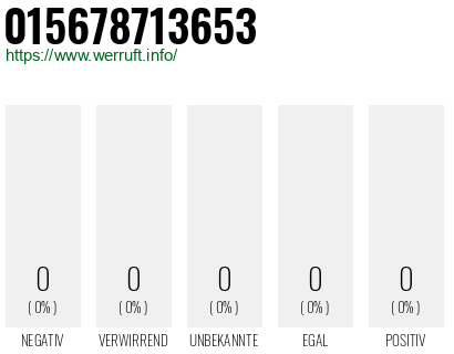 Telefonnummer 015678713653