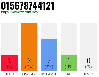 Rufnummer 015678744121 Telefonnummer 015678744121