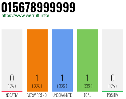 Telefonnummer 015678999999