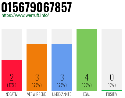 Telefonnummer 015679067857