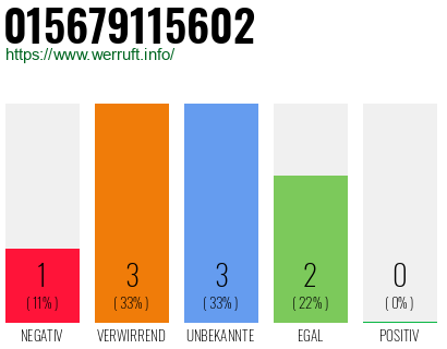 Rufnummer 015679115602 Telefonnummer 015679115602
