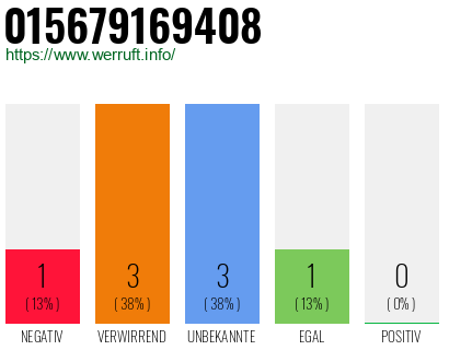 Rufnummer 015679169408 Telefonnummer 015679169408