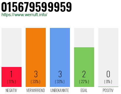 Telefonnummer 015679599959