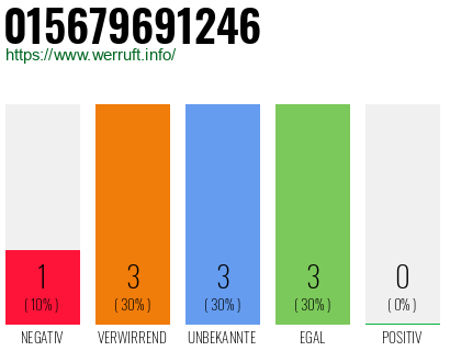 Telefonnummer 015679691246