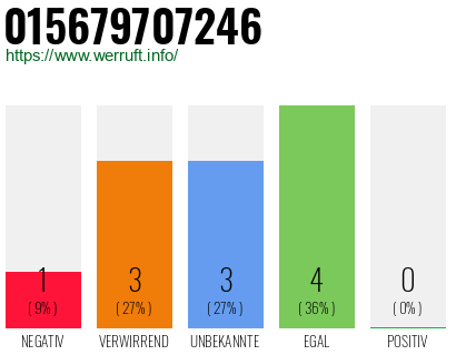 Telefonnummer 015679707246