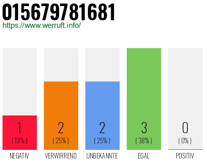 Telefonnummer 015679781681