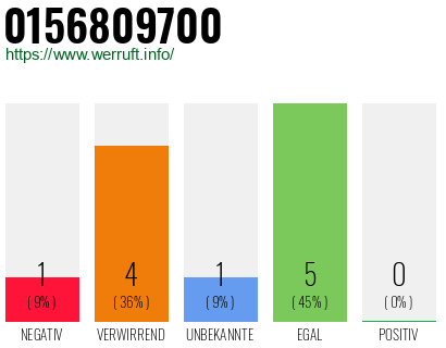 Rufnummer 0156809700 Telefonnummer 0156809700