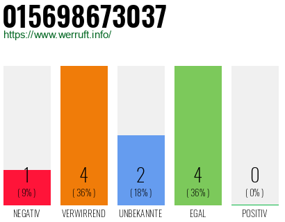Rufnummer 015698673037 Telefonnummer 015698673037