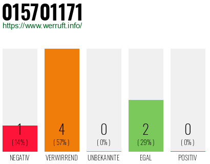 Rufnummer 015701171 Telefonnummer 015701171