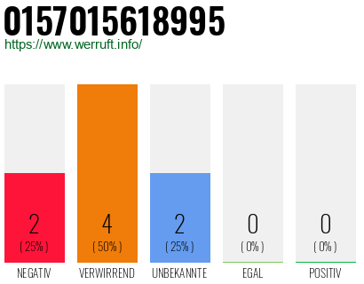 Rufnummer 0157015618995 Telefonnummer 0157015618995