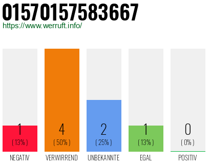Rufnummer 01570157583667 Telefonnummer 01570157583667