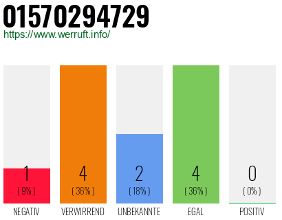 Rufnummer 01570294729 Telefonnummer 01570294729