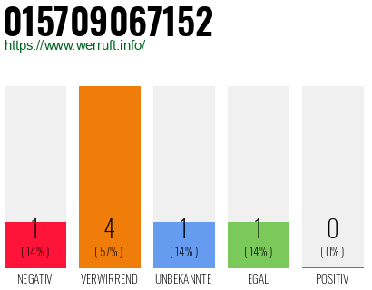 Rufnummer 015709067152 Telefonnummer 015709067152