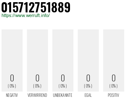 Telefonnummer 015712751889