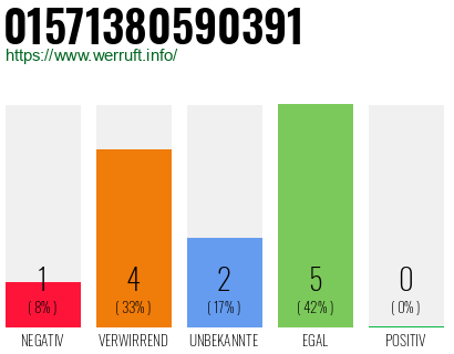 Telefonnummer 01571380590391
