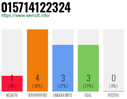 Rufnummer 015714122324 Telefonnummer 015714122324