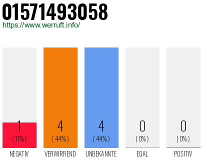 Rufnummer 01571493058 Telefonnummer 01571493058