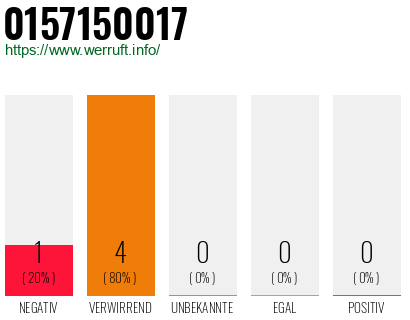 Rufnummer 0157150017 Telefonnummer 0157150017