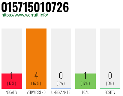 Rufnummer 015715010726 Telefonnummer 015715010726